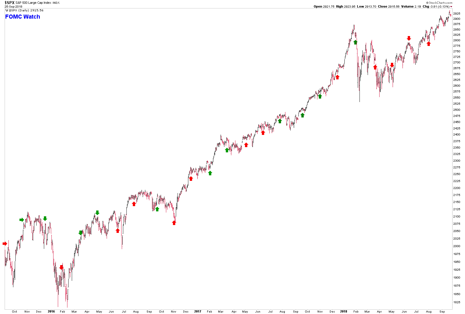 2018 QV-GDAXi-DJ-GOLD-EURUSD-JPY 1075932