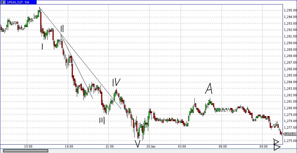 Die Bullen scharren gar nicht mit den Hufen, 374295
