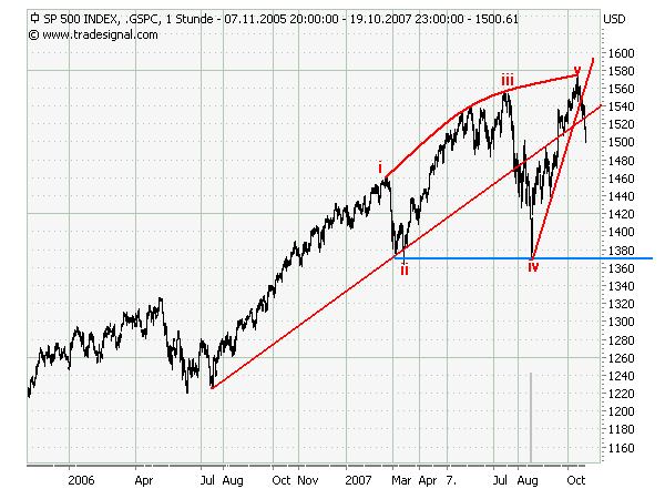 Der USA Bären-Thread 126584