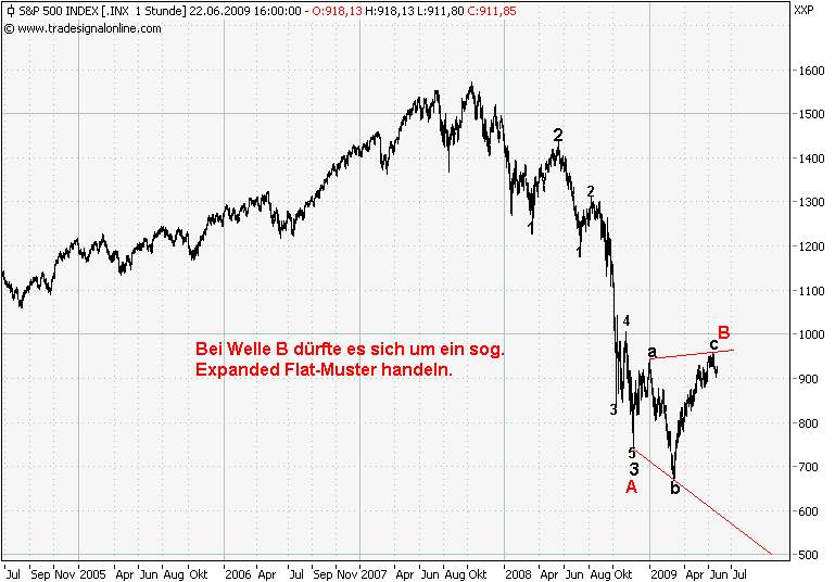Der USA Bären-Thread 240348