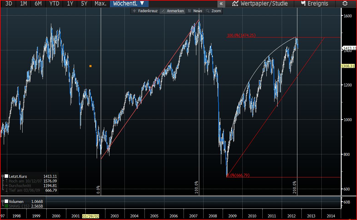 Der USA Bären-Thread 547113