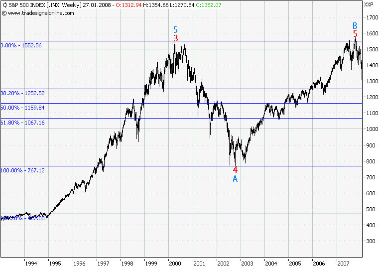Der USA Bären-Thread 144098