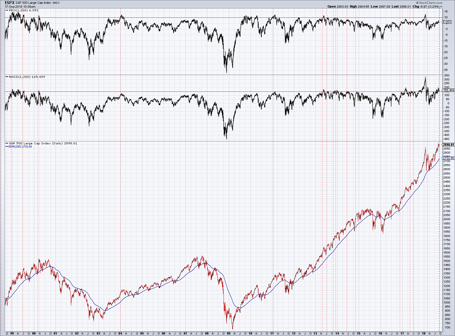 2018 QV-GDAXi-DJ-GOLD-EURUSD-JPY 1074578
