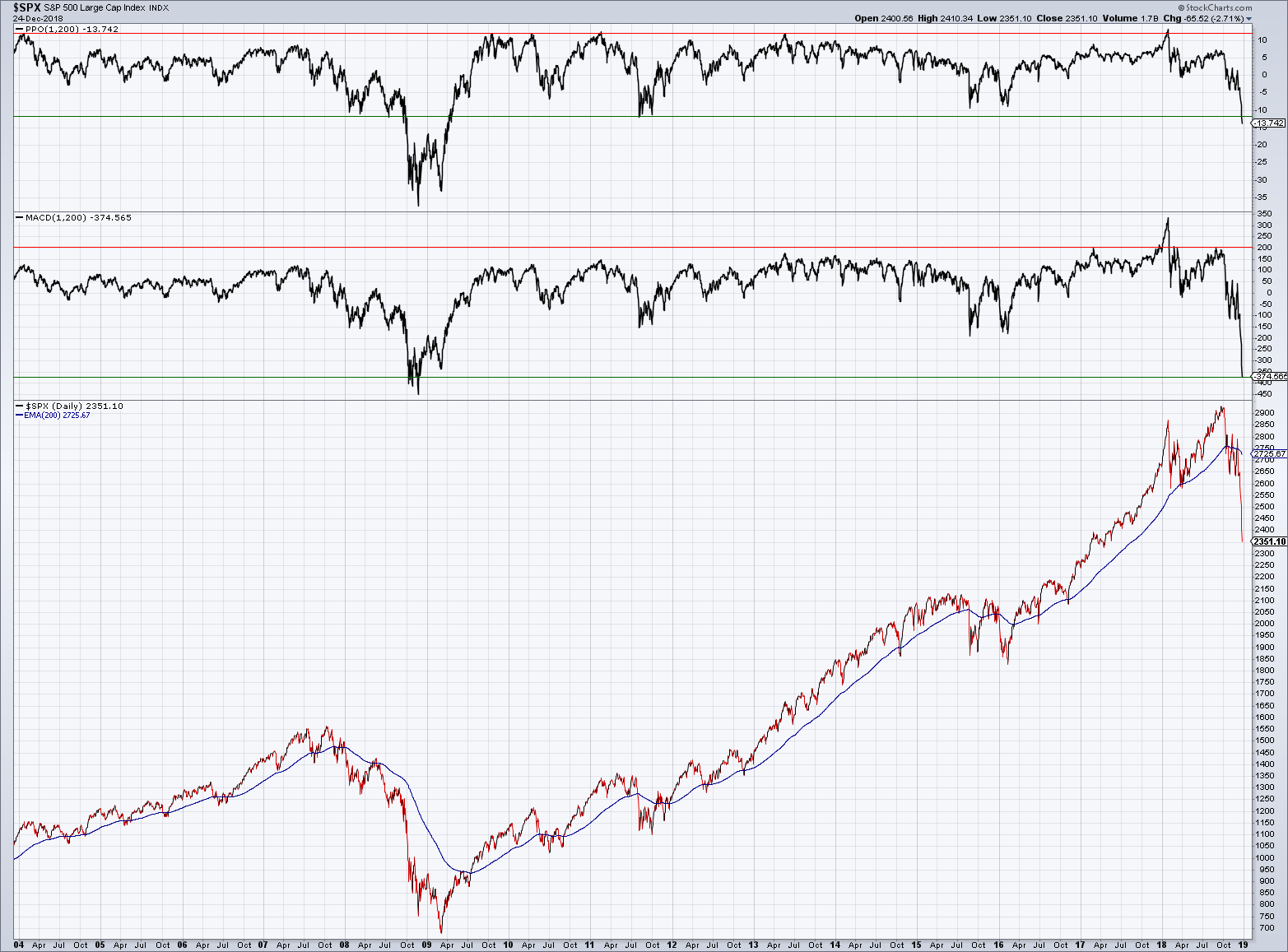2018 QV-GDAXi-DJ-GOLD-EURUSD-JPY 1089148