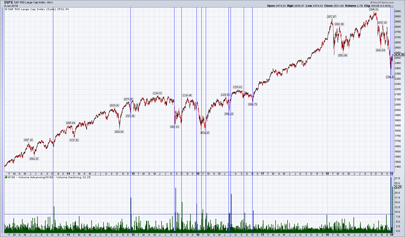2019 QV-GDAXi-DJ-GOLD-EURUSD- JPY 1090236