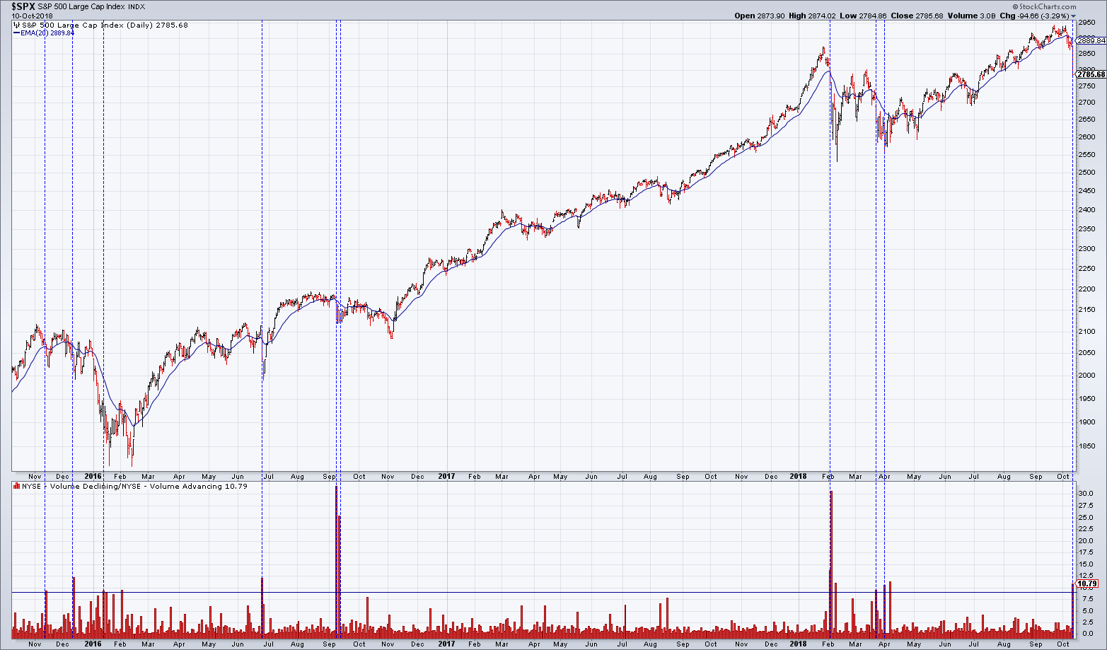 2018 QV-GDAXi-DJ-GOLD-EURUSD-JPY 1077885