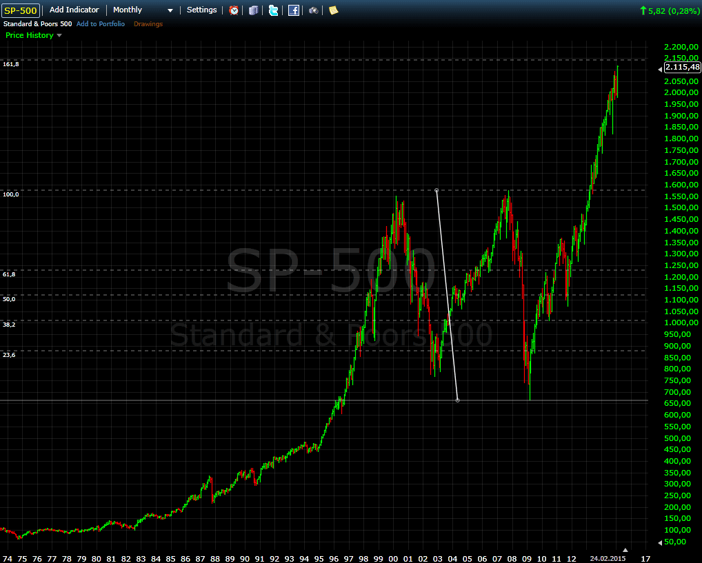 QuoVadisDax - das Original - Nachfolgethread 802092