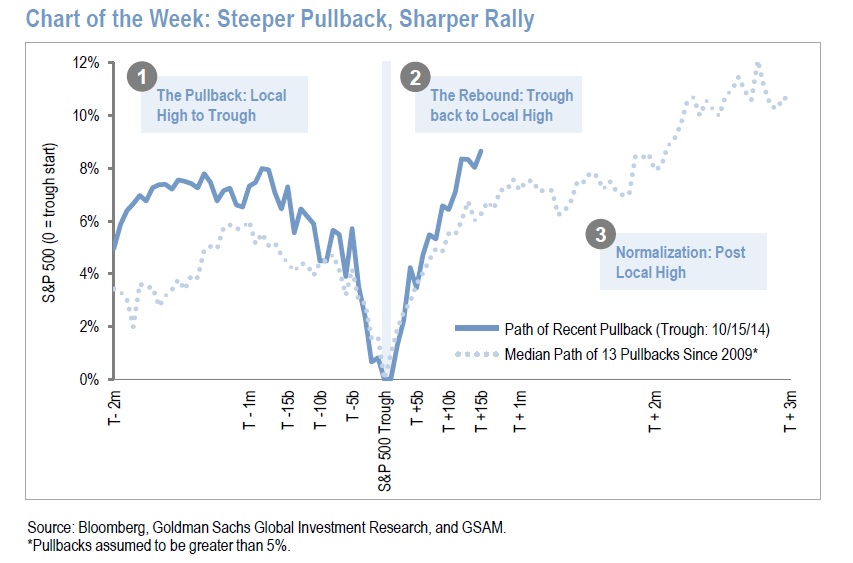 Warum der DAX auf 15.000 Punkte steigen wird 775006