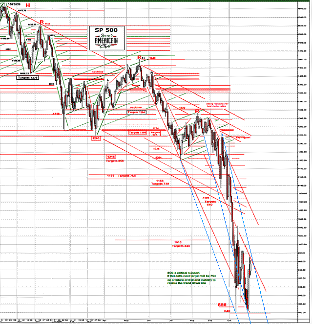 Der Antizykliker-Thread 196542