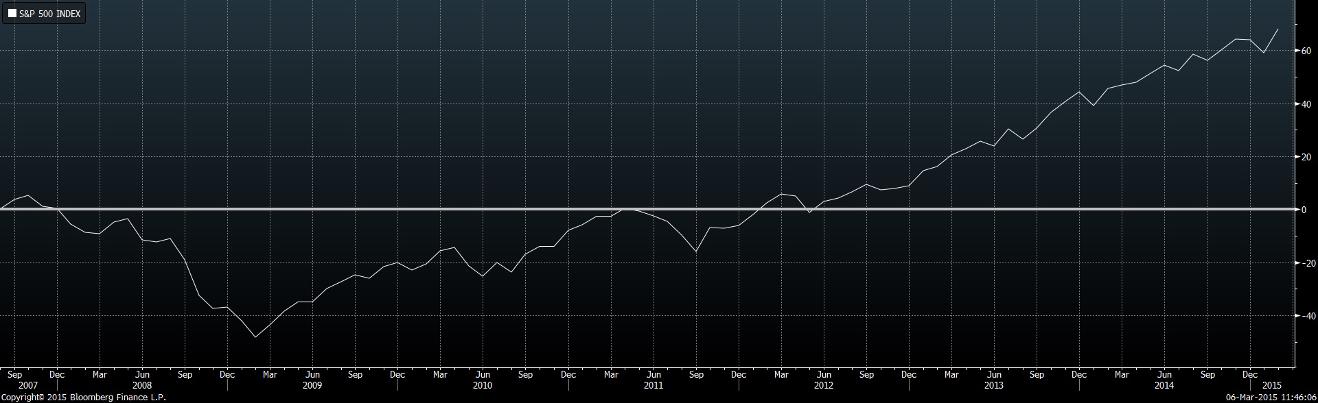 Warum der DAX auf 15.000 Punkte steigen wird 805462