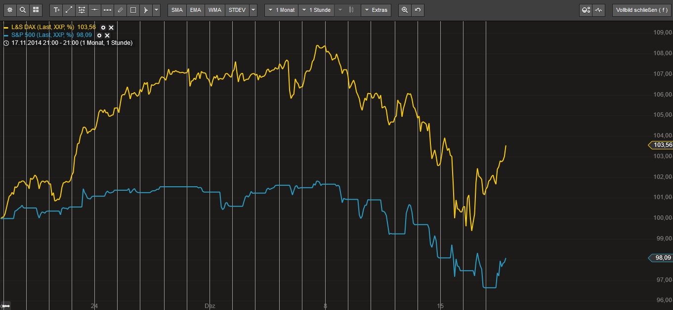 Warum der DAX auf 15.000 Punkte steigen wird 782816