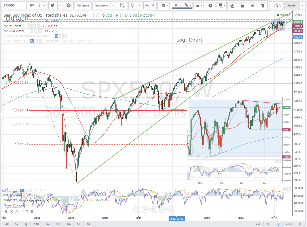 2015 QV DAX-DJ-GOLD-EURUSD-JPY 819245