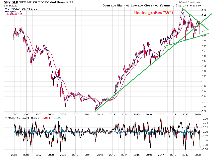 Der USA Bären-Thread 1164550