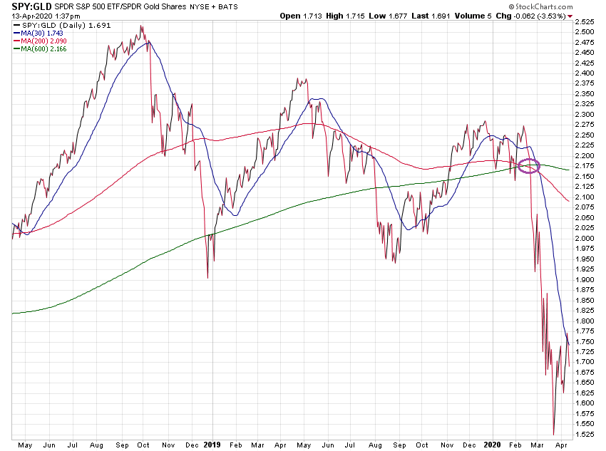 Der USA Bären-Thread 1172245