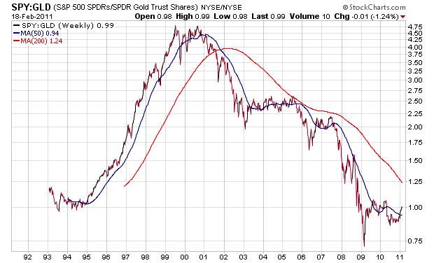 Gold. Die grösste Lüge des Jahrzehnts? 382754