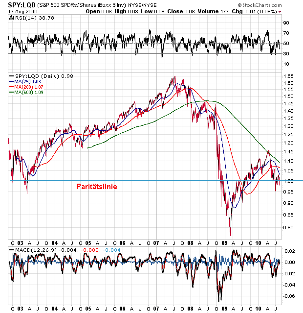 Der USA Bären-Thread 338070