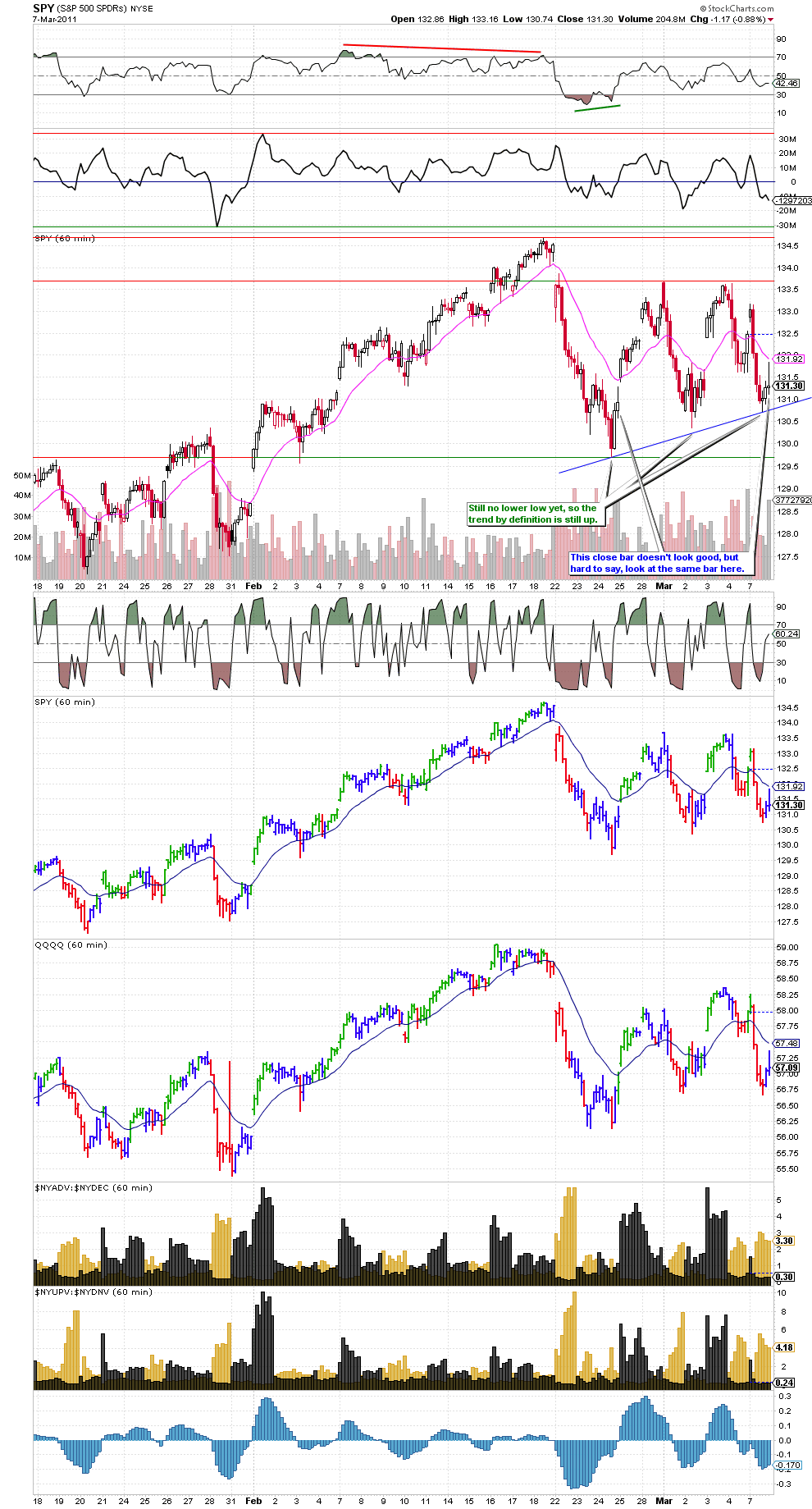 Quo Vadis Dax 2011 - All Time High? 386670