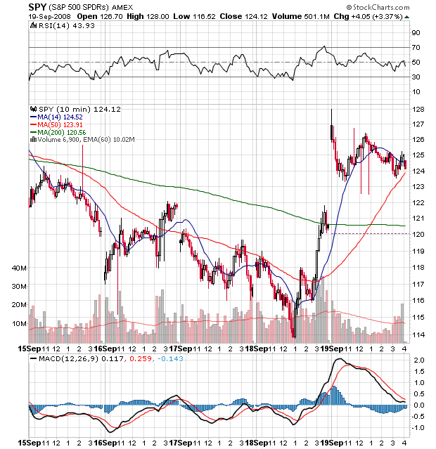 Der USA Bären-Thread 187794