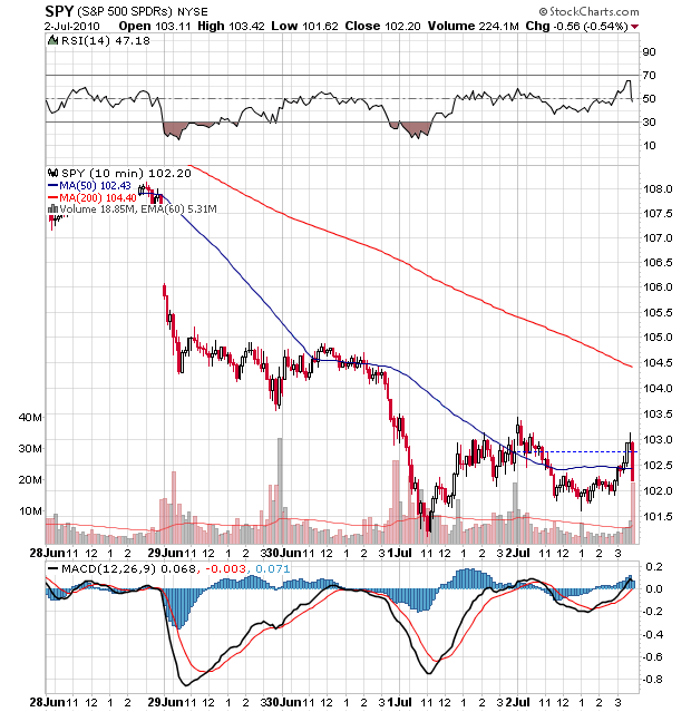 Der USA Bären-Thread 330231