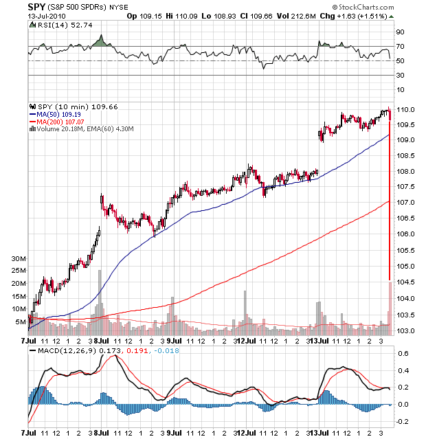 Der USA Bären-Thread 332071