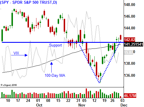 Der USA Bären-Thread 558911