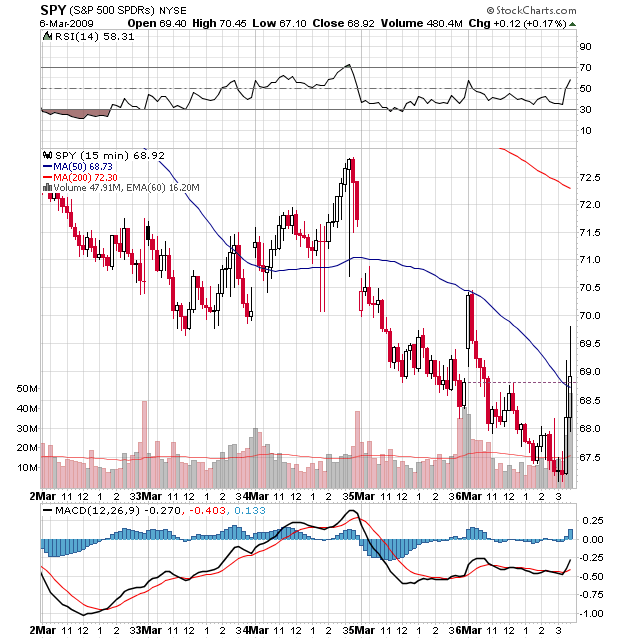 Der USA Bären-Thread 220606