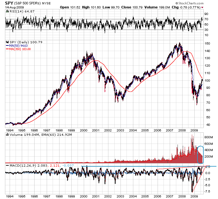 Der USA Bären-Thread 252861
