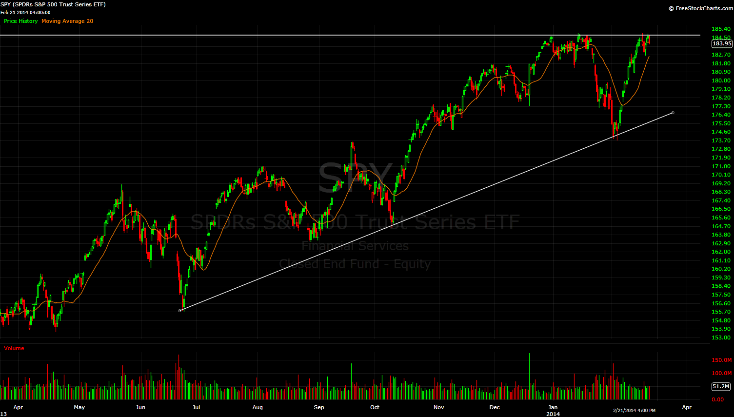 against all odds 698164