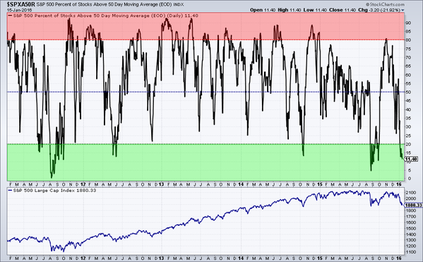 against all odds 886611