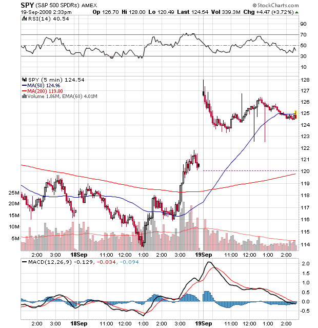 Der USA Bären-Thread 187660