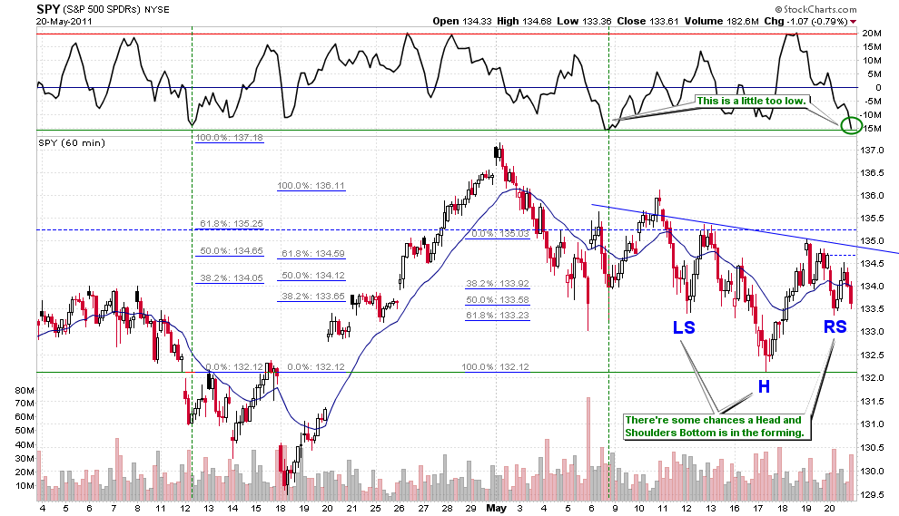 Quo Vadis Dax 2011 - All Time High? 405401