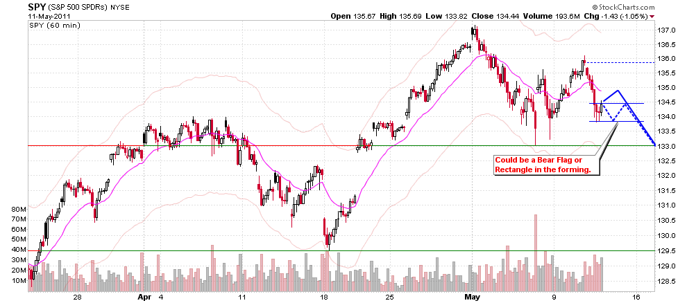 Quo Vadis Dax 2011 - All Time High? 402545