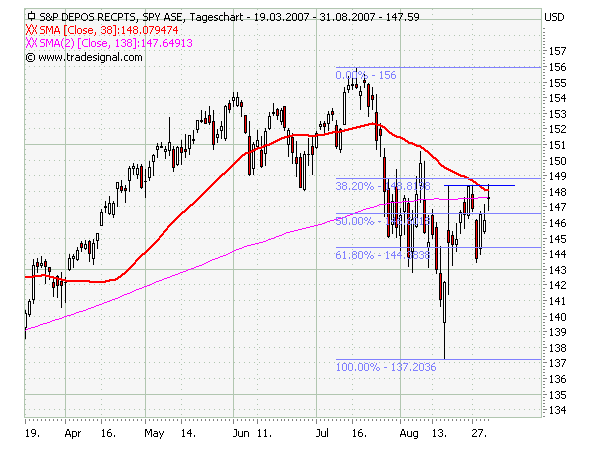 Der USA Bären-Thread 117805