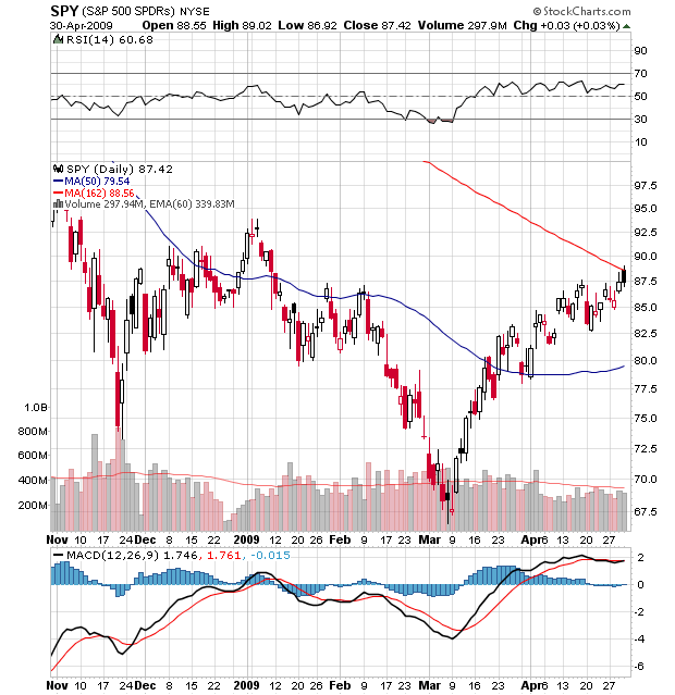 Der USA Bären-Thread 230442