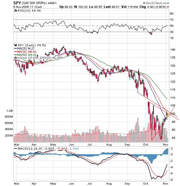 Der Antizykliker-Thread 197380