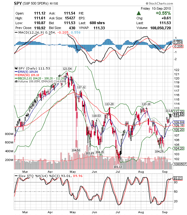 Quo Vadis Dax 2010 - Das Original 344373