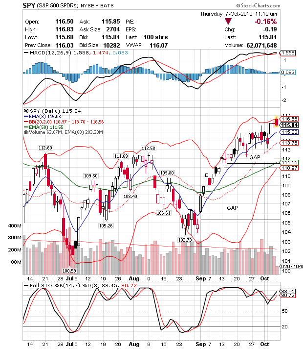 Quo Vadis Dax 2010 - Das Original 349888