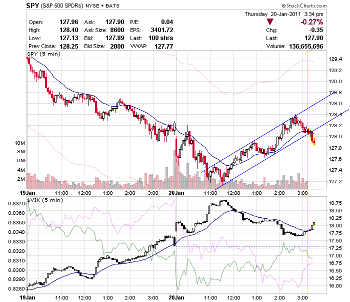 Quo Vadis Dax 2011 - All Time High? 374554