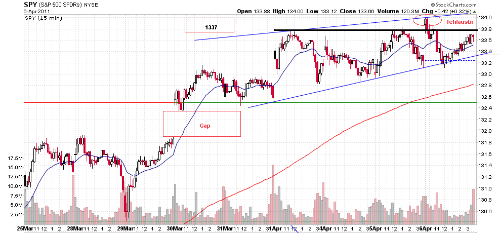 Quo Vadis Dax 2011 - All Time High? 393882