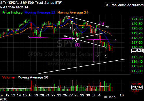 Die Bullen scharren gar nicht mit den Hufen, 318313