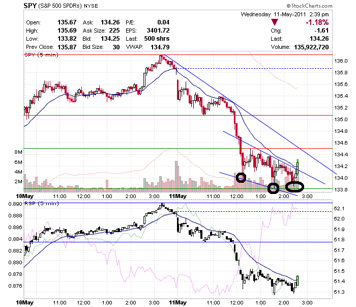 Quo Vadis Dax 2011 - All Time High? 402221