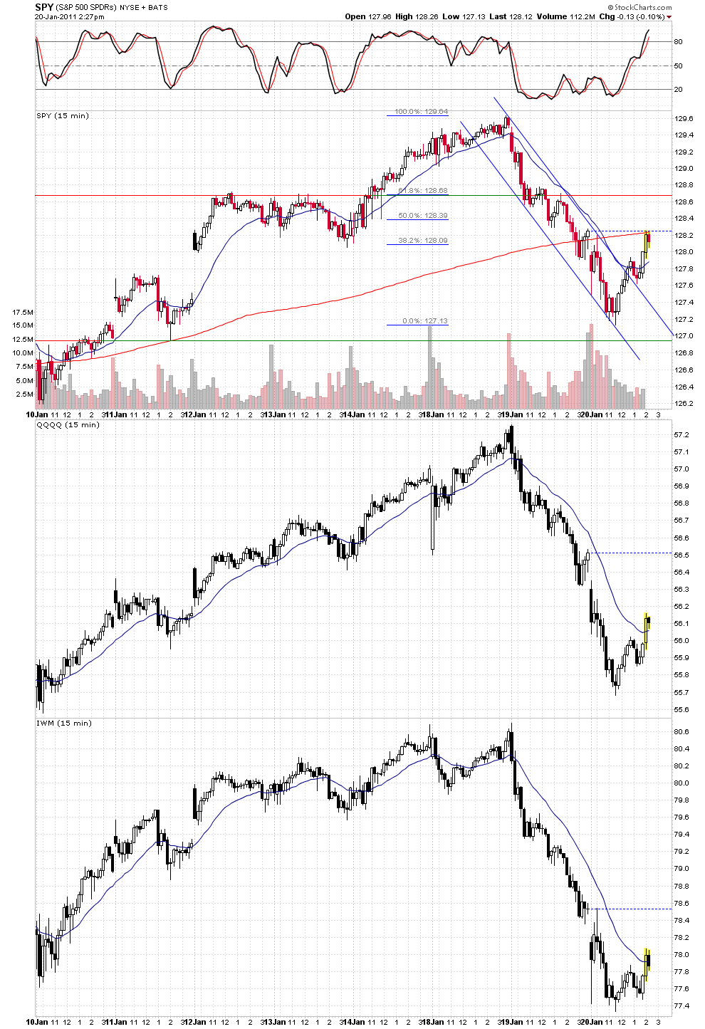 Quo Vadis Dax 2011 - All Time High? 374537
