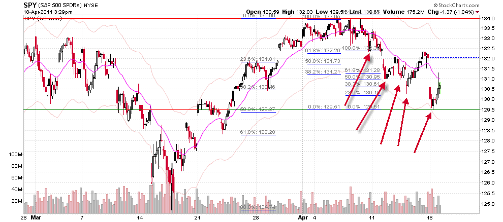 Quo Vadis Dax 2011 - All Time High? 396707
