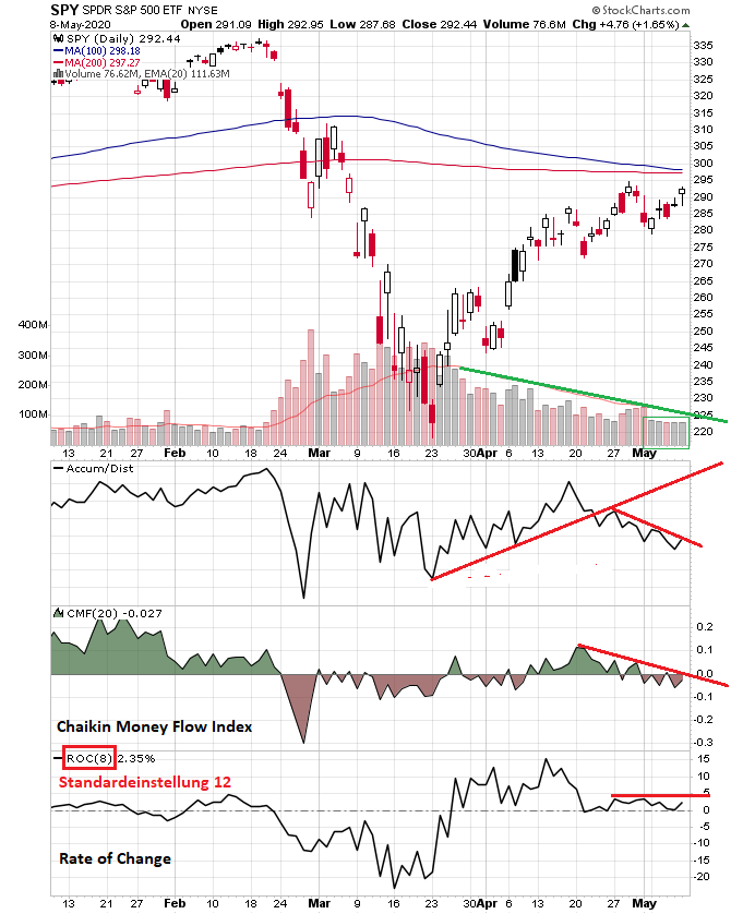 Der USA Bären-Thread 1177417