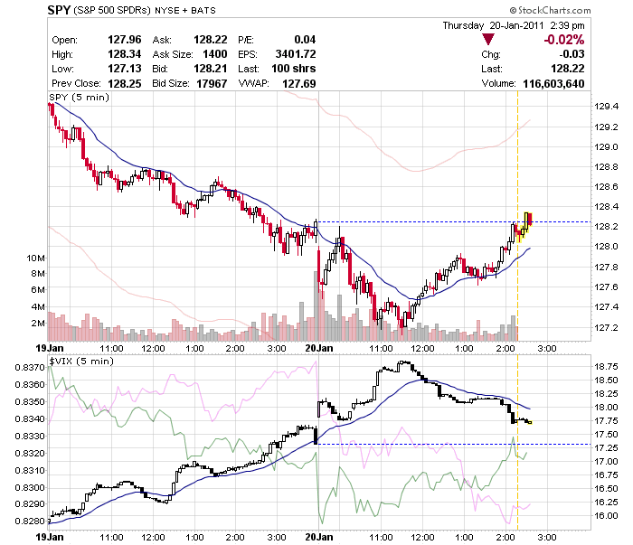 Quo Vadis Dax 2011 - All Time High? 374540