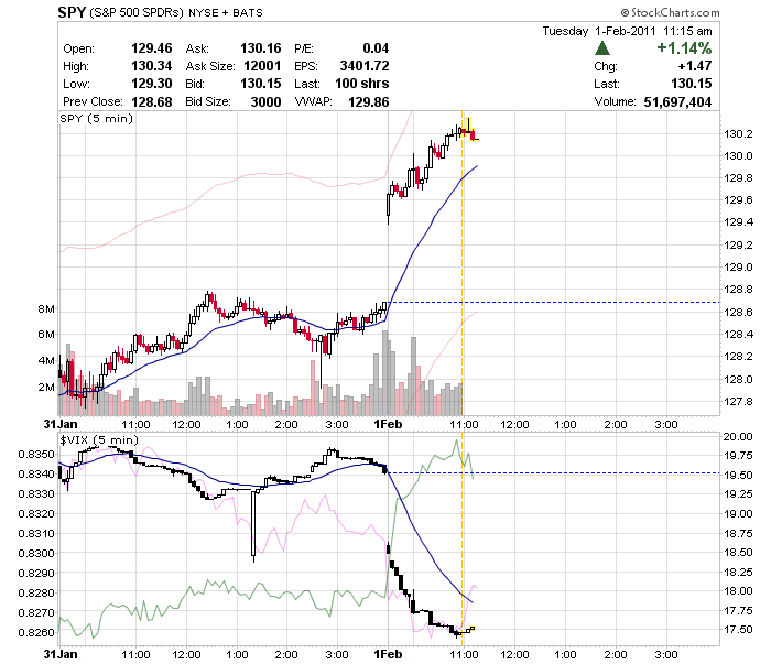 Quo Vadis Dax 2011 - All Time High? 377367
