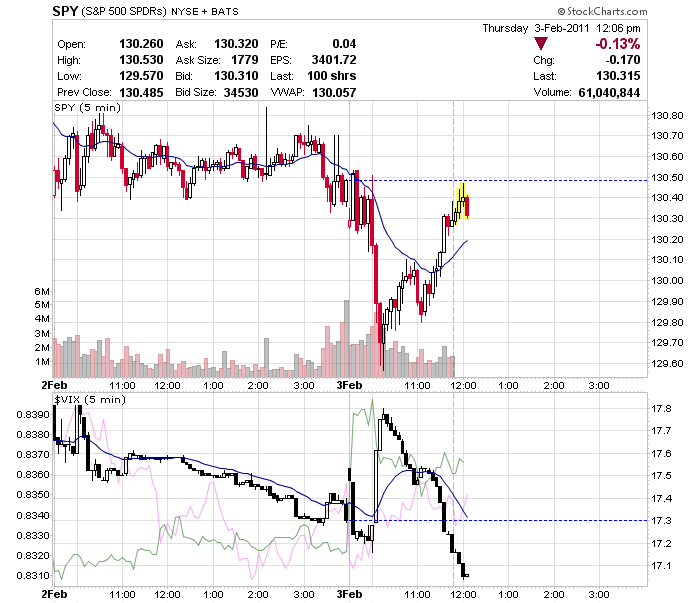Quo Vadis Dax 2011 - All Time High? 378058