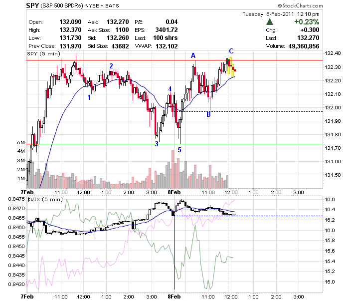 Quo Vadis Dax 2011 - All Time High? 379315