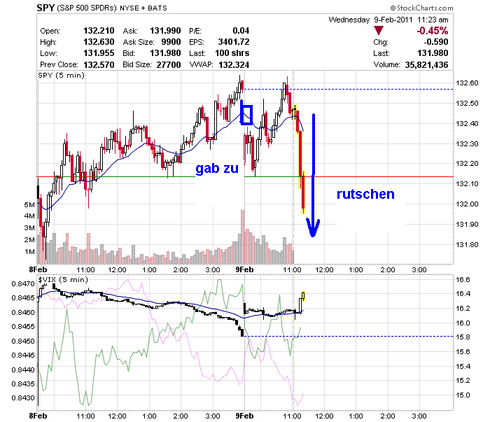 Quo Vadis Dax 2011 - All Time High? 379630