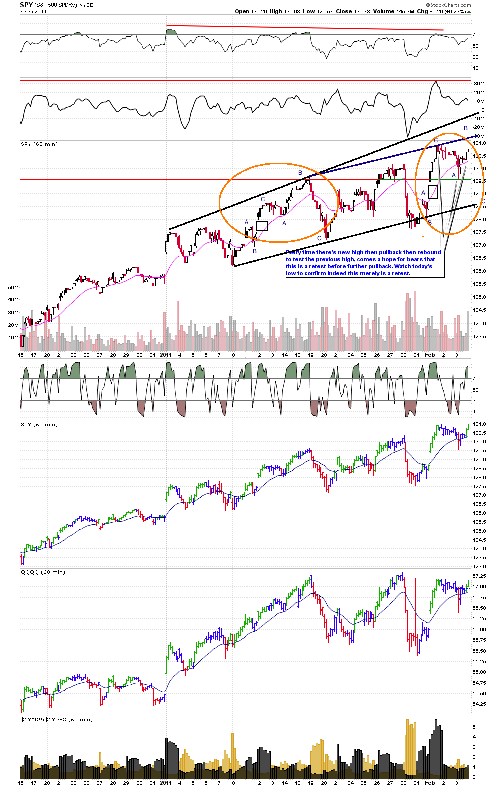 Quo Vadis Dax 2011 - All Time High? 378187